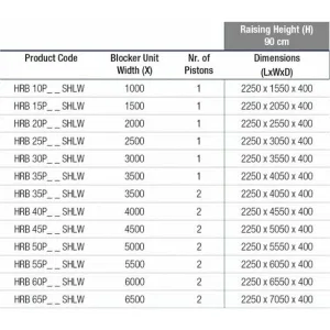 Блокиратор дорожный HRB 900 SHALLOW серии HRB для поверхностного монтажа с двумя гидроцилиндрами CAME HRB-40P90-2p-SHLW (КАМЕ) Блокиратор дорожный HRB 900 SHALLOW серии HRB для поверхностного монтажа с двумя гидроцилиндрами CAME HRB-40P90-2p-SHLW (КАМЕ)