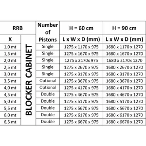 Блокиратор дорожный RRB 900 серии RRB Reinforced K8 усиленный CAME RRB-25F90 (КАМЕ) Блокиратор дорожный RRB 900 серии RRB Reinforced K8 усиленный CAME RRB-25F90 (КАМЕ)